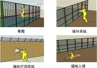 石家庄新华区周界防范报警系统四号