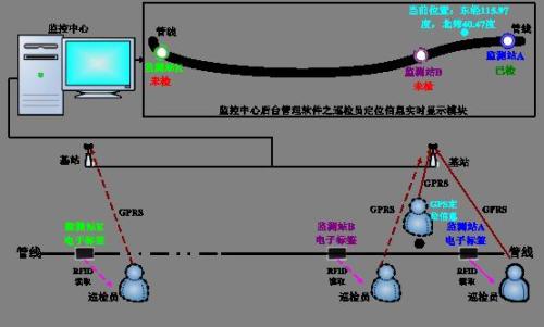 石家庄新华区巡更系统八号