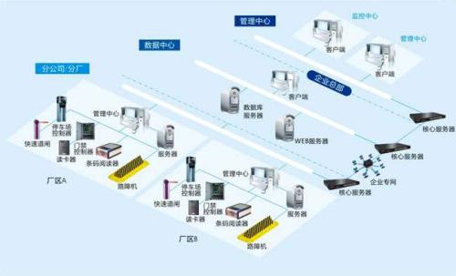 石家庄新华区食堂收费管理系统七号