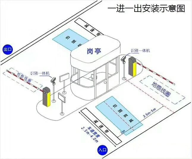 石家庄新华区标准车牌识别系统安装图