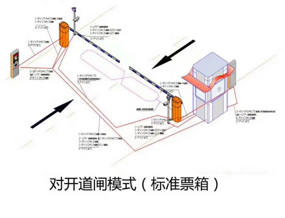 石家庄新华区对开道闸单通道收费系统