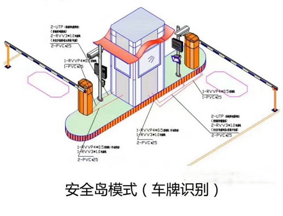 石家庄新华区双通道带岗亭车牌识别