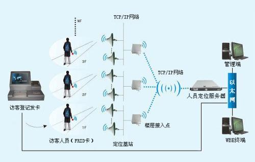 石家庄新华区人员定位系统一号