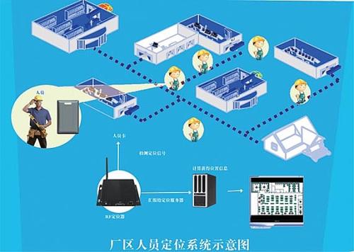 石家庄新华区人员定位系统四号