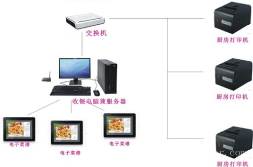 石家庄新华区收银系统六号