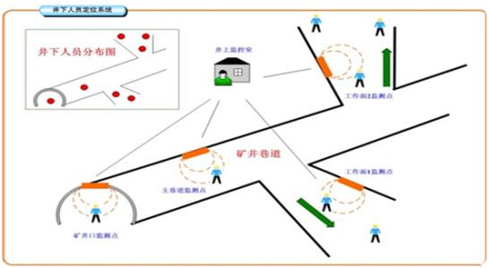 石家庄新华区人员定位系统七号