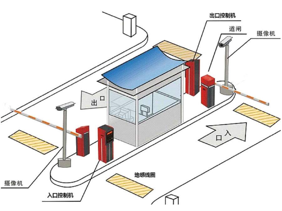 石家庄新华区标准双通道刷卡停车系统安装示意